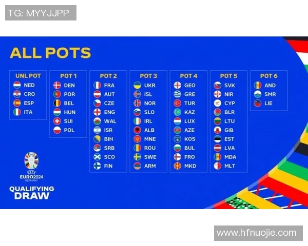 2024年欧洲杯预选赛完整赛程时间表及各队晋级形势分析